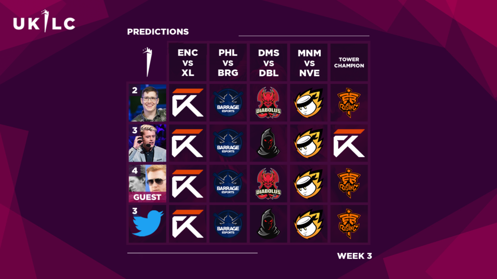 Predictions_Broadcast